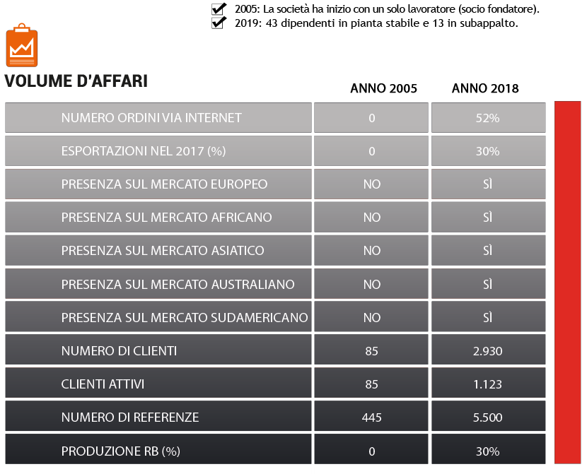 Quienes Somos Izq 2