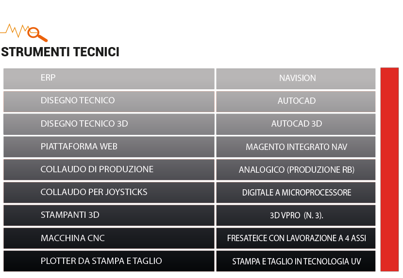 Quienes Somos Izq 4